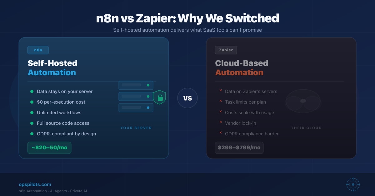 n8n vs Zapier: Why Self-Hosted Automation Wins for B2B Teams in 2026